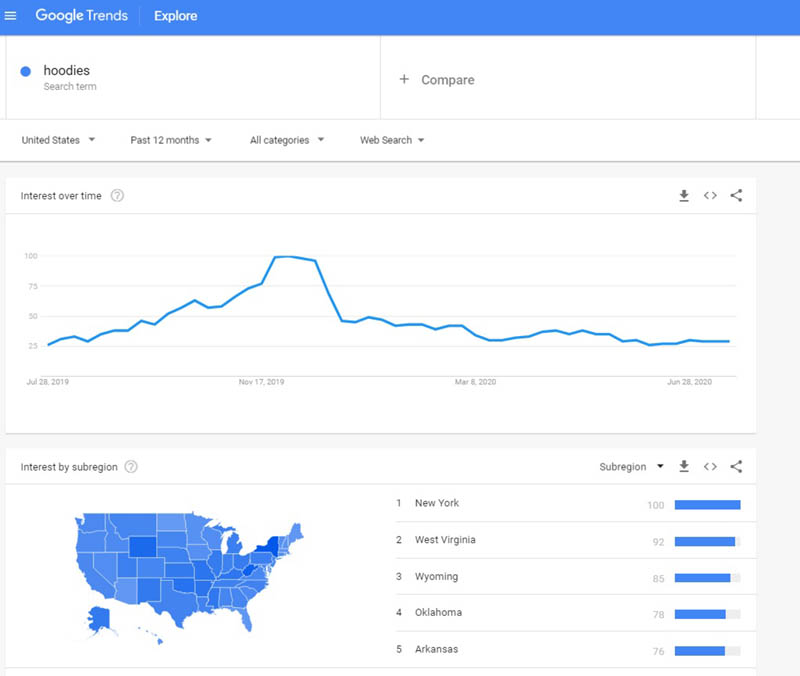 A screenshot of Google Trends